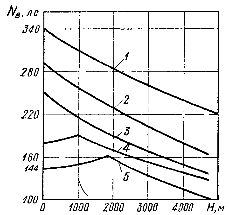 Тяга пропеллера от оборотов. Зависимость от винта. Смешарики самолет пина. От винта бонус и гамовер. Зависимость от винта.