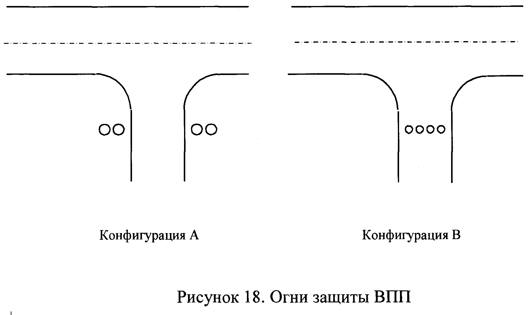 Огни рд. Огни защиты ВПП. Разметка ВПП оси огни