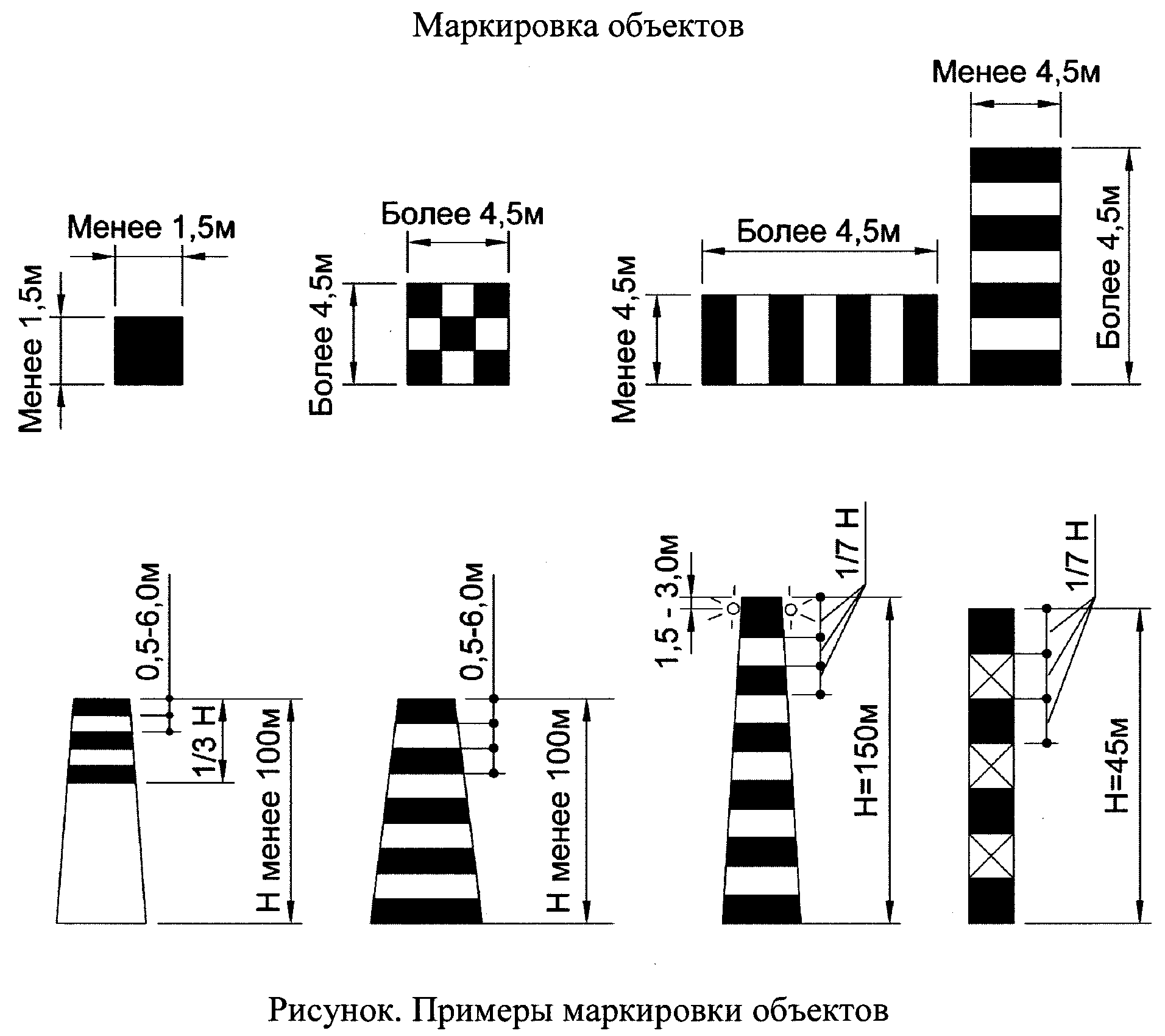 Маркировка объектов. Маркировка препятствий на аэродроме. Маркировка зданий на аэродроме. Дневная маркировка препятствий и объектов.