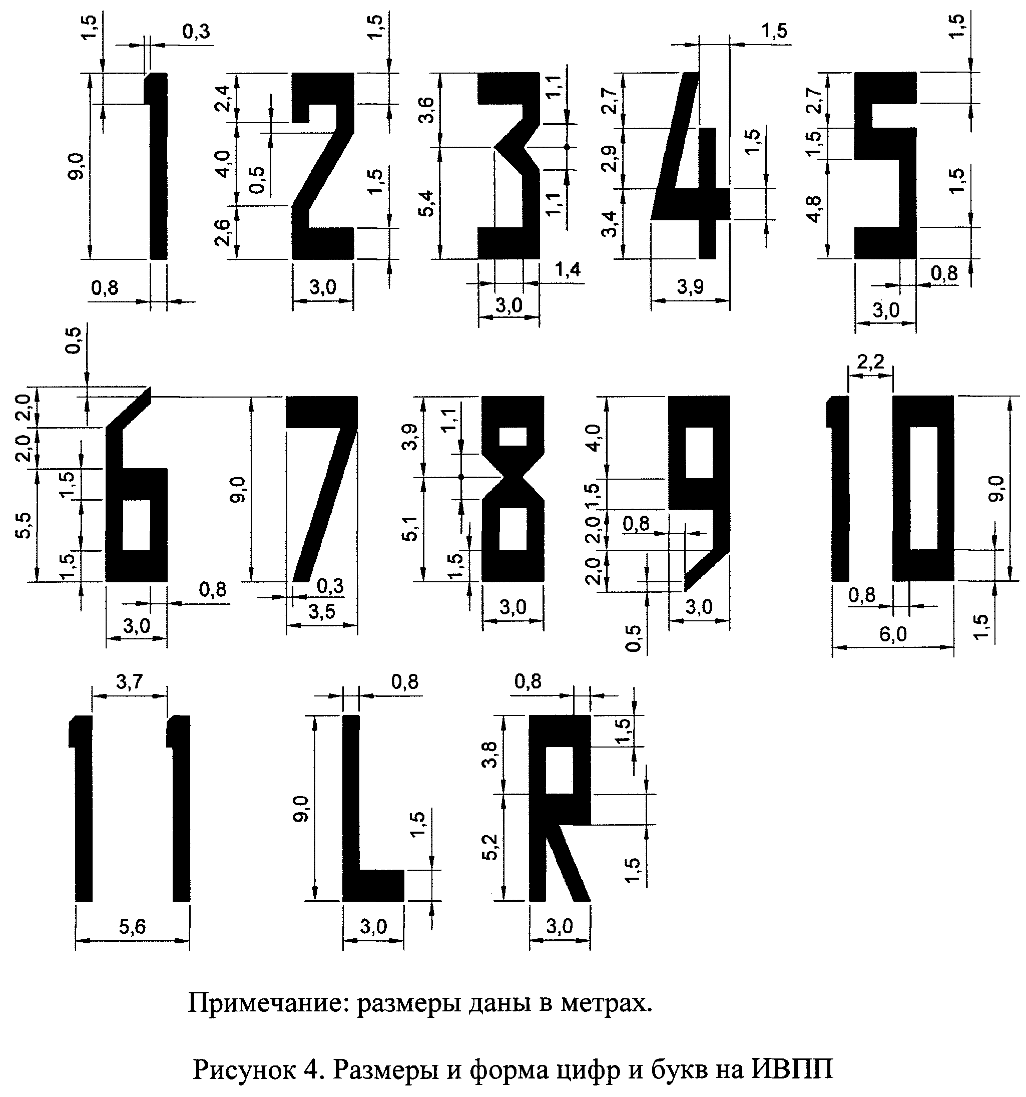 Буква под номером 2. Трафарет номера рамы УАЗ 3303. Цифры на чертеже. Размеры в цифрах. Размер цифр на парковке.