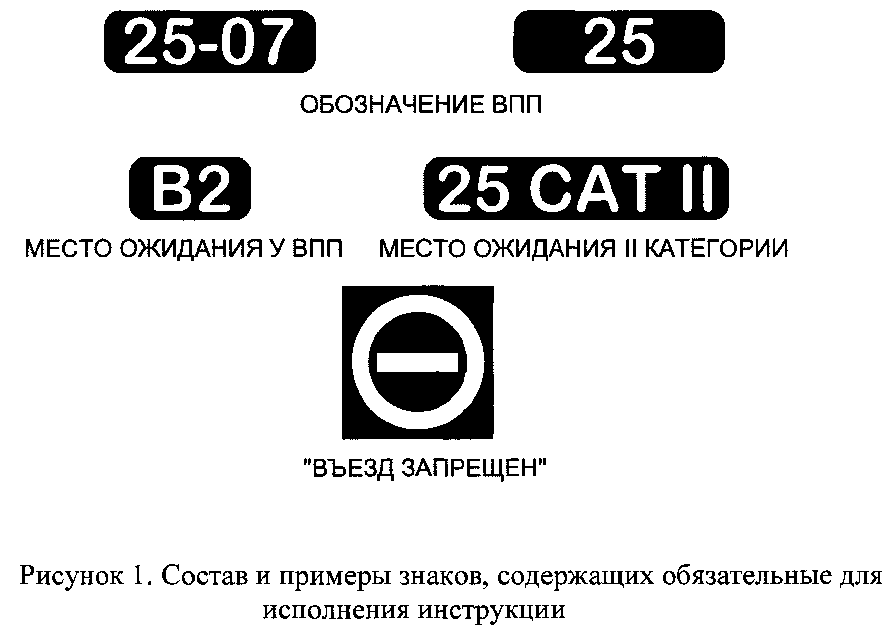 Знаки состав. Указательные знаки ВПП. Маркировка ВПП. Какими знаками обозначаются места ожидания у ВПП. ФАП 262.